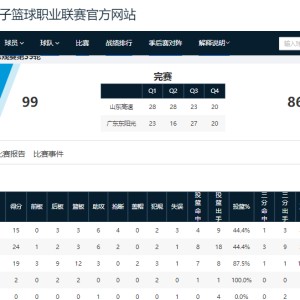 kaiyun-输13分，广东男篮一败涂地，山东奇兵惊艳全场，3人“害苦”杜锋