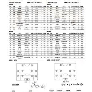 开云官网-沧州雄狮vs广州队首发：艾哈因伤缺战 费南多替补